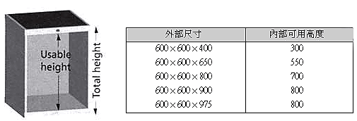 德國 Bott 工具櫃內部可使用高度表