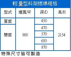 輕量型料架標準規格表