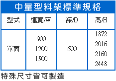 輕量型料架標準規格表