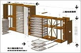 德國 Bott 博特組合櫃系列規格介紹及產品一覽